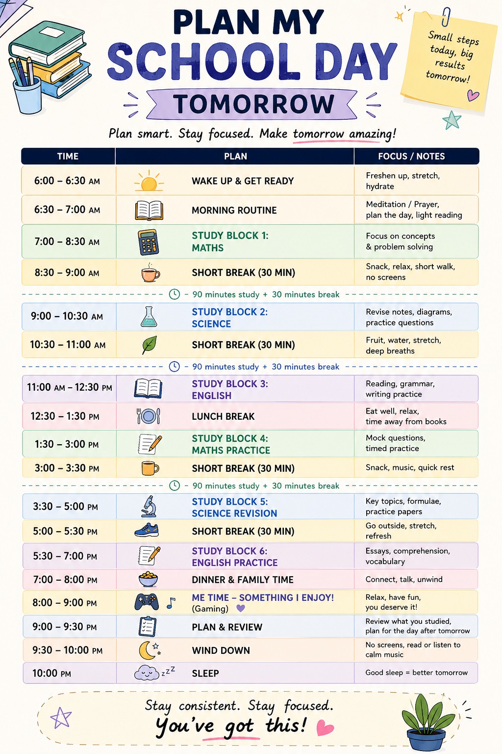 AI-planned school day · Built using ChatGPT · 15 min