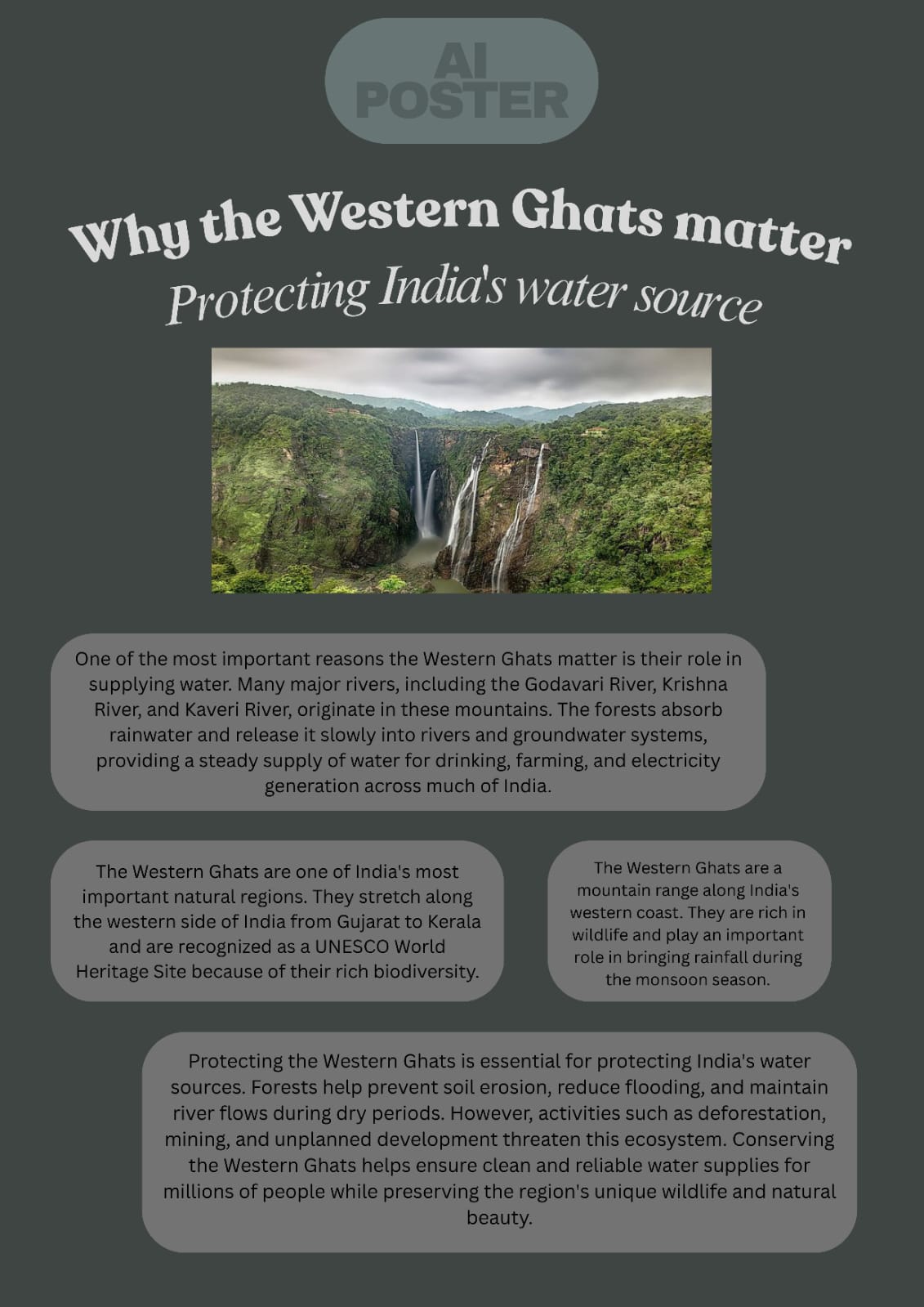 AI poster on the Western Ghats · Built using Canva AI · 30 min